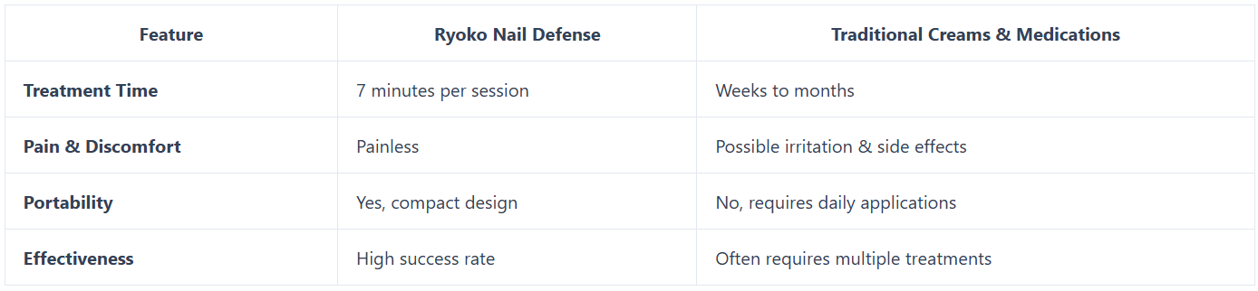 Ryoku Nail Defense 10